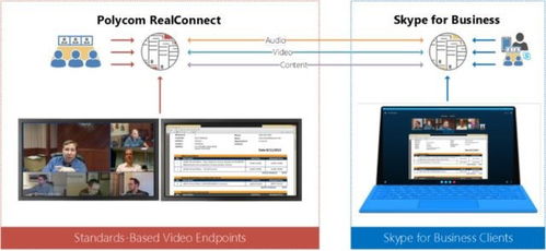 全球知名軟硬件廠商強(qiáng)強(qiáng)聯(lián)手,為企業(yè)帶來(lái)物聯(lián)融合辦公新時(shí)代