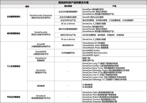 ai公司 無專利不足以語創新