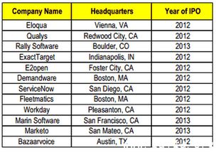 創(chuàng)業(yè)忠告 打造企業(yè)類(lèi)軟件產(chǎn)品的難度超乎想象
