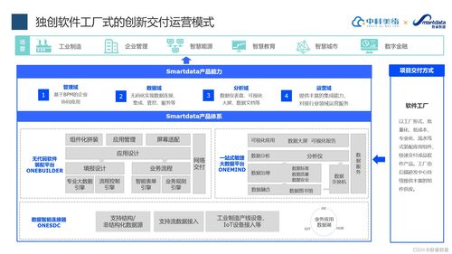 中科美絡 企業級無代碼助力軟件企業轉型經驗分享
