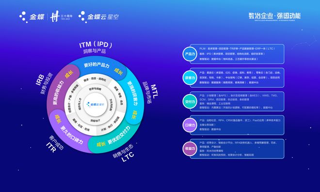 民營企業(yè)加速跑 | 龍頭助陣!科學(xué)城加速構(gòu)建軟件產(chǎn)業(yè)生態(tài)