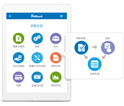 8MSaaS 工時表管理
