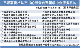 選留學中介前，請先看清“資格認定書”